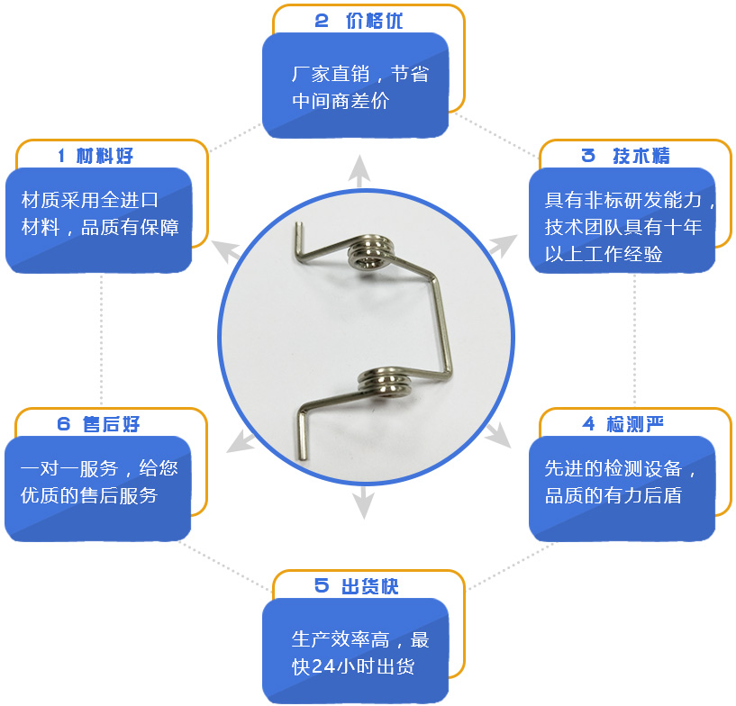 地彈簧是什么？地彈簧怎么安裝？
